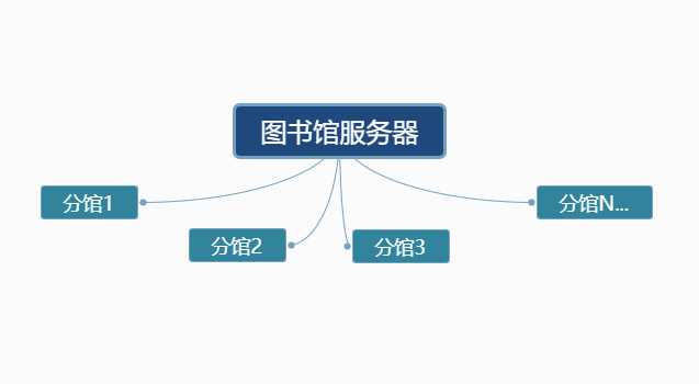 大数据展示系统